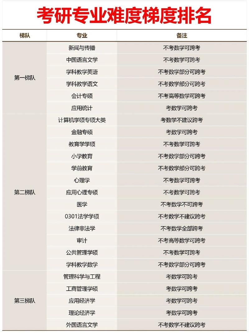 考研历史学专业考哪些科目？-图2