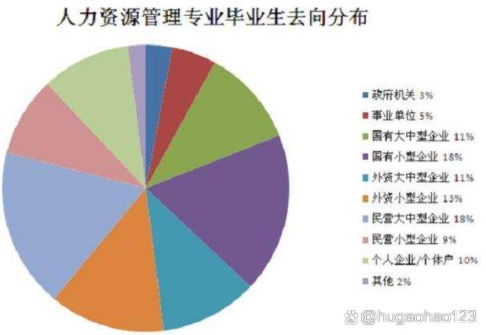 人力资源管理专业考研,哪所学校排名更靠前?-图3 人力资源管理专业考研,哪所学校排名更靠前?-图3