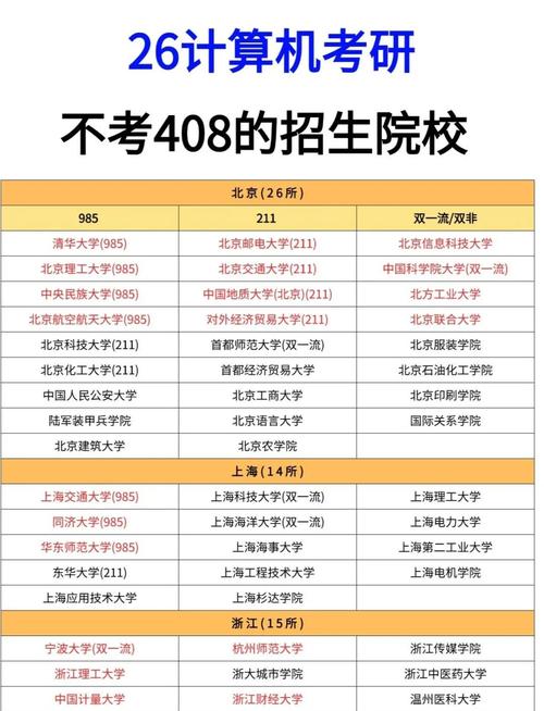 计算机科学与技术考研学校排名如何选？-图3