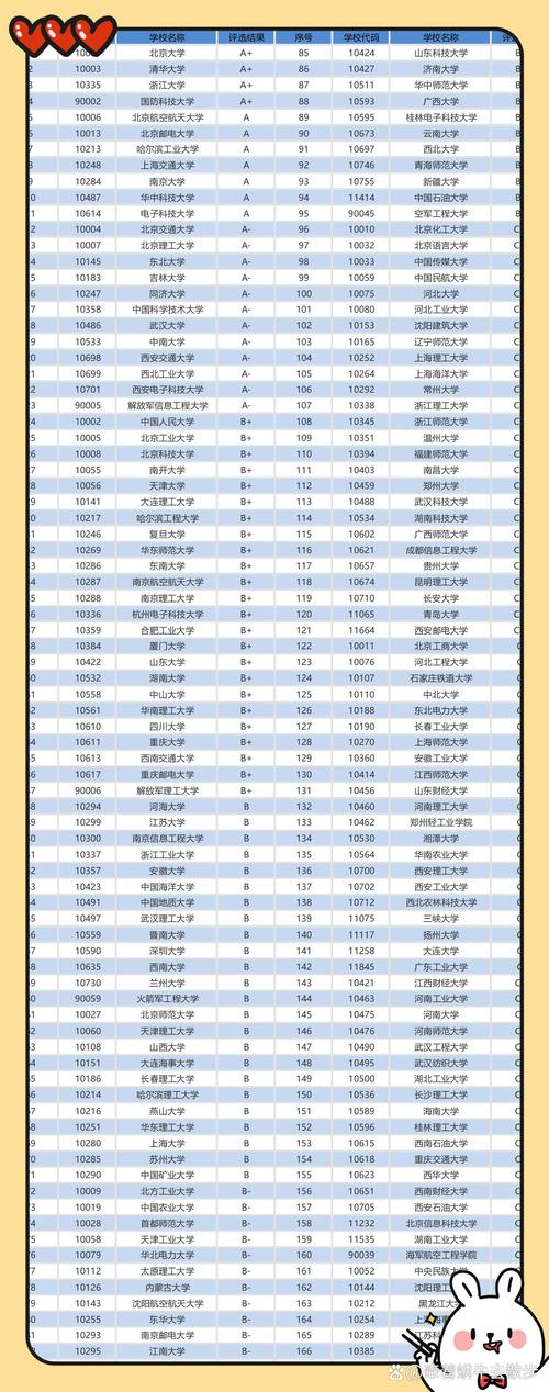 计算机科学与技术考研学校排名如何选？-图1