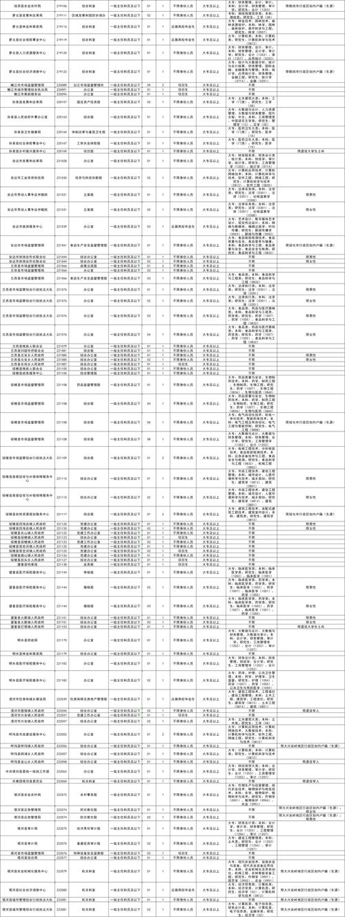 2025国考职位表何时发布？-图2