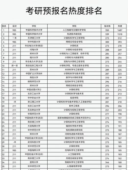 土地资源管理考研院校，哪些排名靠前？-图1