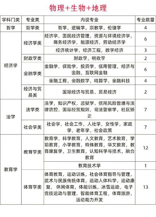 土地资源管理考研院校，哪些排名靠前？-图2