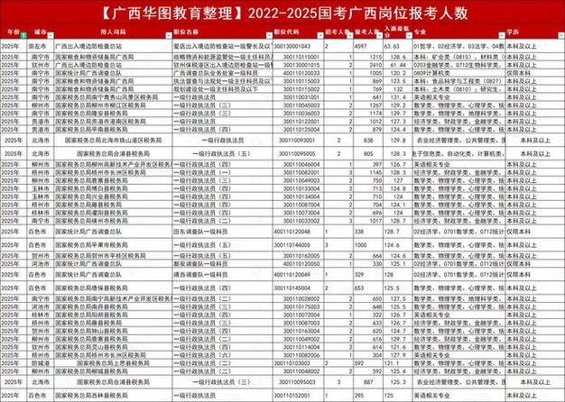 2025国考职位表有哪些新变化？-图1