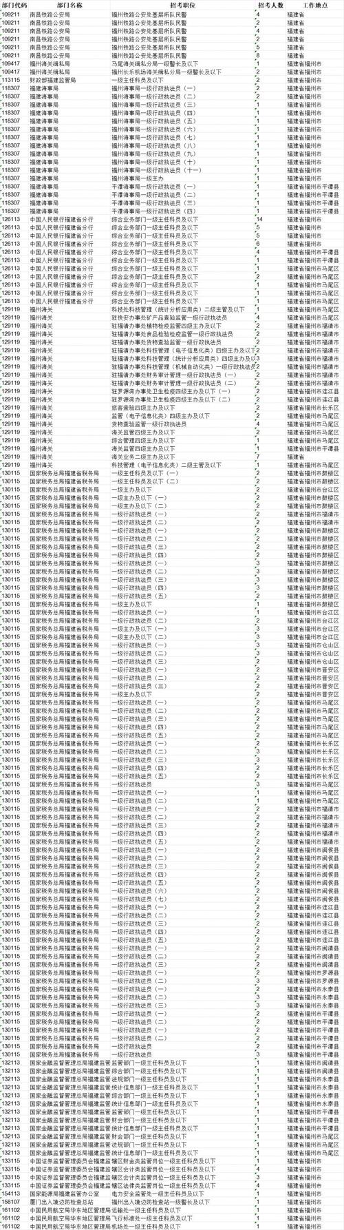 2025国考职位表有哪些新变化？-图2