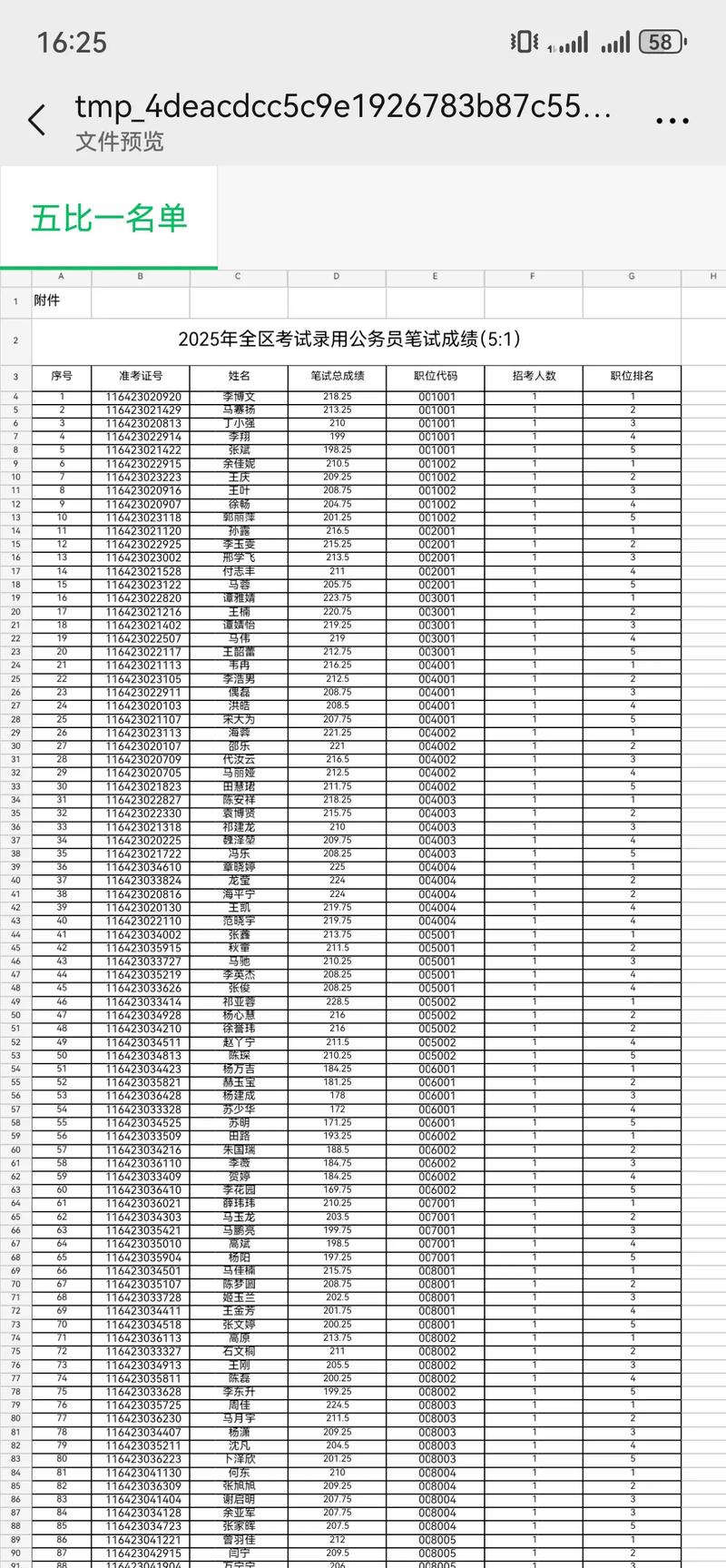 2025国考成绩排名何时公布？进面分数线是多少？-图1