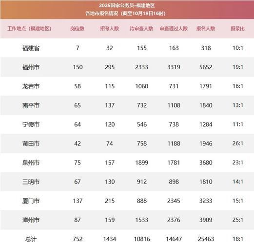 2025国考报名数据有何新变化？-图3