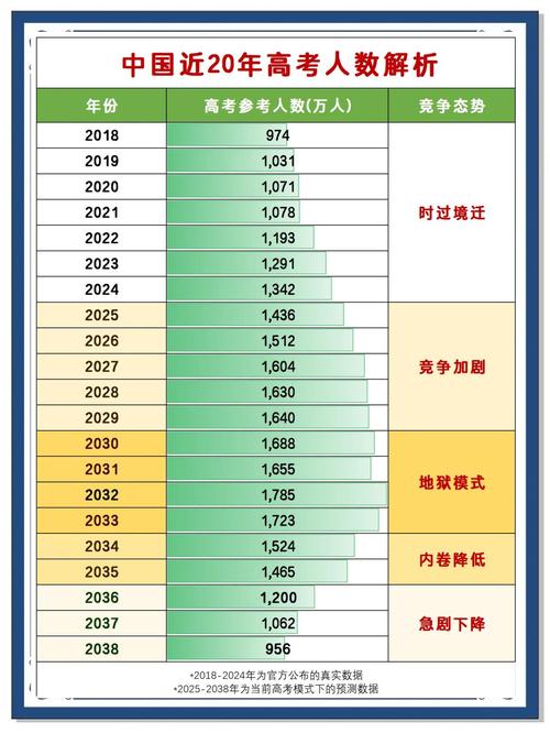 2025国考报名数据有何新变化？-图2