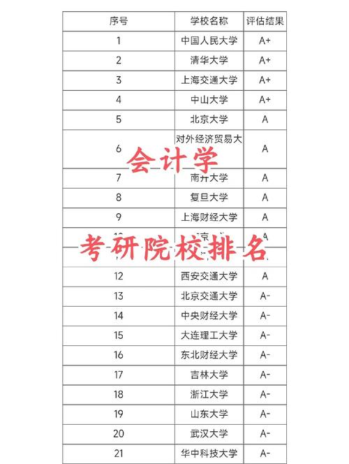 西南财经大学财务管理考研科目-图2