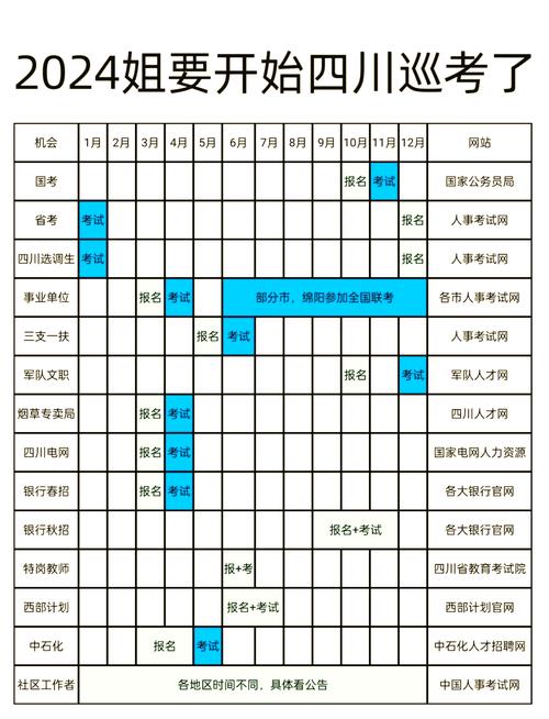 国考公务员一般在什么时间考-图3