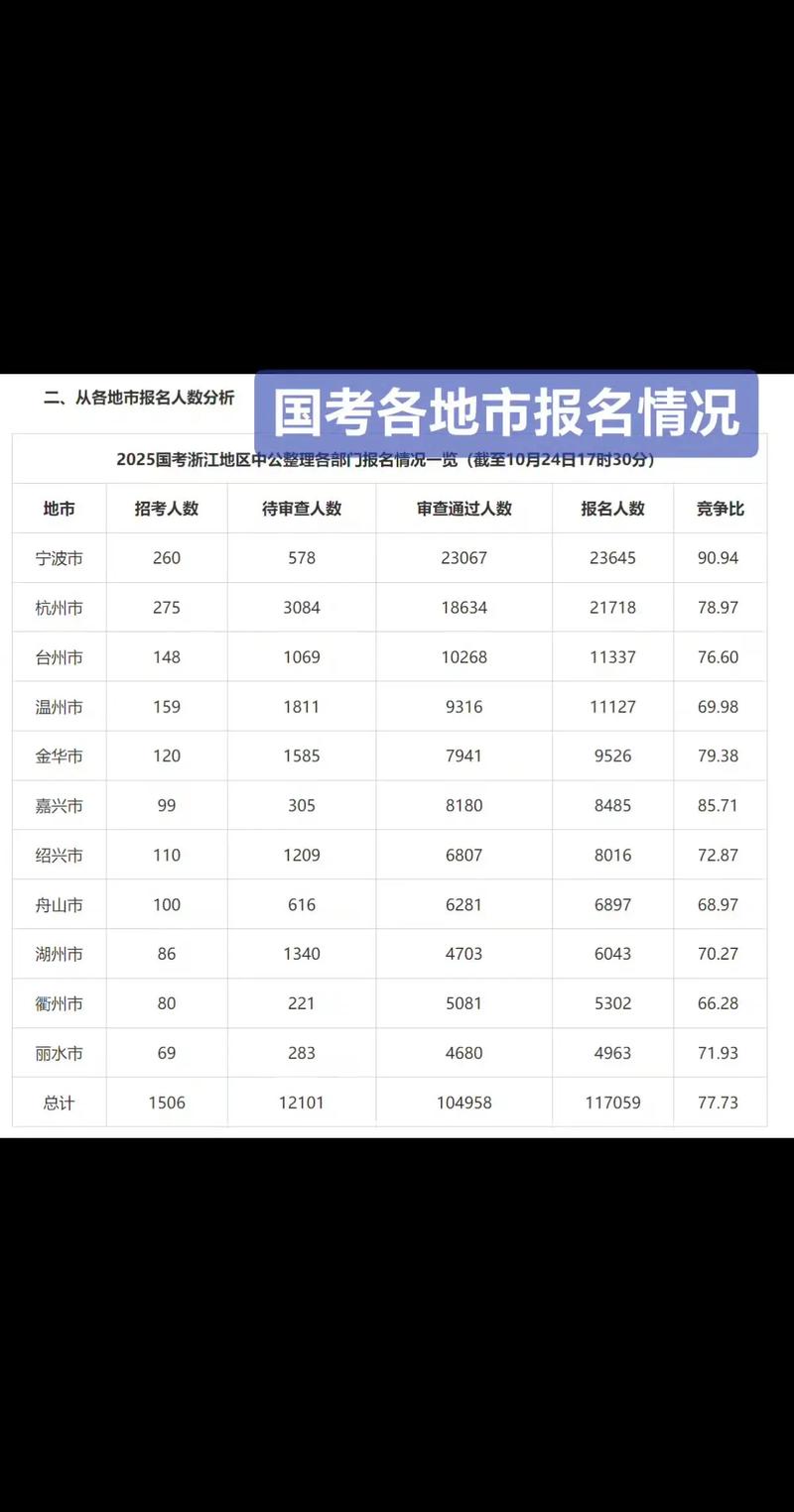 2025国考报名人数哪里实时看？-图2