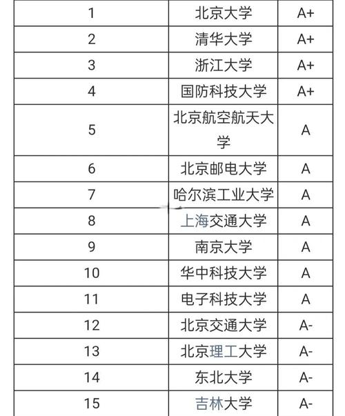 计算机考研院校排名如何选？-图2