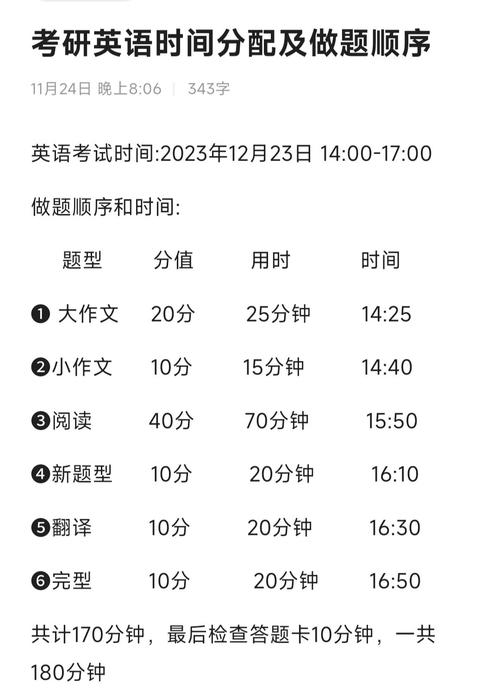 考研英语二做题顺序时间分配怎么安排最优？-图1