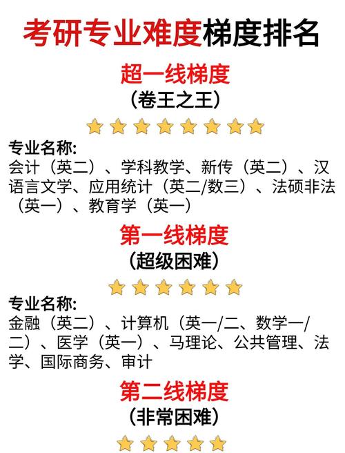 跨专业考研，哪些专业难度系数低？-图2
