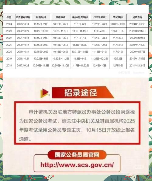 2025国考公务员报名入口几时开通？-图2