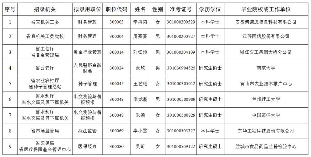 2025国考公示何时出？录用结果怎么查？-图3