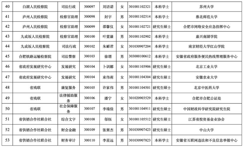 2025国考公示何时出？录用结果怎么查？-图2