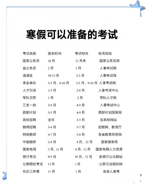 2025国考报名时间何时公布？-图1