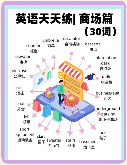 雅思口语online shopping如何高效备考？-图2