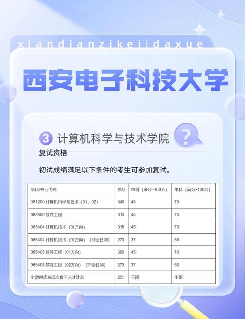 西安电子科技大学通信工程考研难不难？-图3