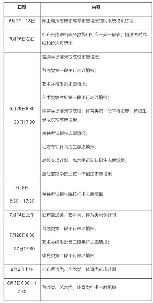 2025浙江省国考报名入口几时开通？-图2