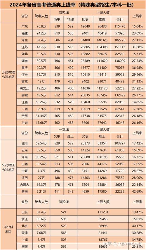 2025国考岗位报名人数为何差异大？-图2
