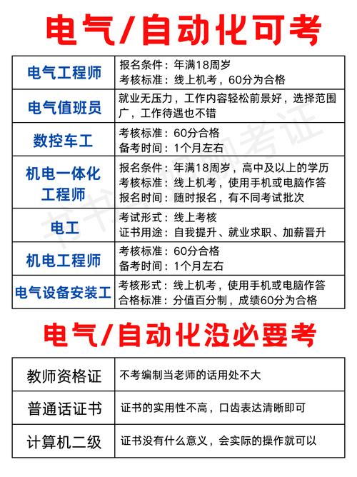 电气工程及其自动化考研考哪些科目？-图3