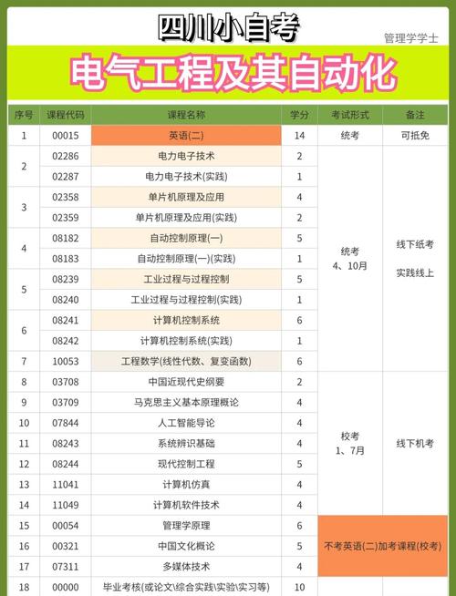 电气工程及其自动化考研考哪些科目？-图1