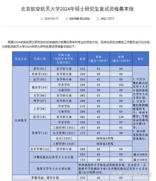 北航考研专业目录有哪些变化？-图2