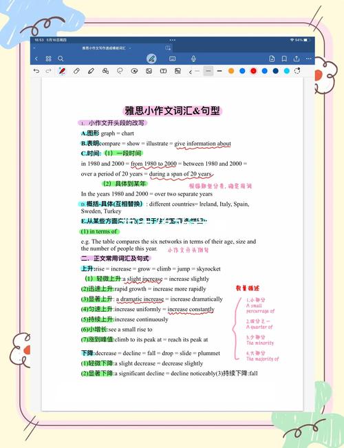 雅思口语如何讲好最喜欢的科目？-图3