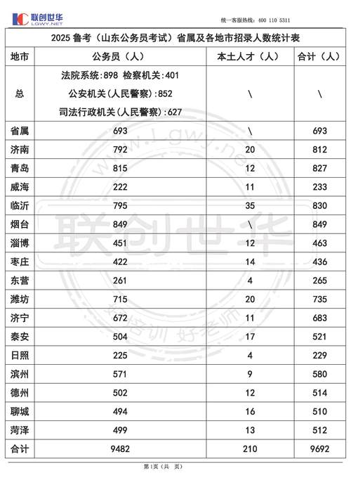 2025国考招录人数会增还是减？-图1