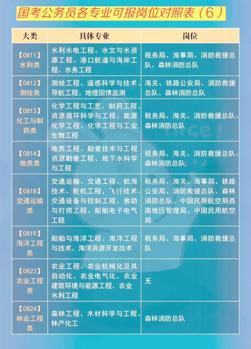 2025国考海关职位何时报名？条件有何要求？-图3