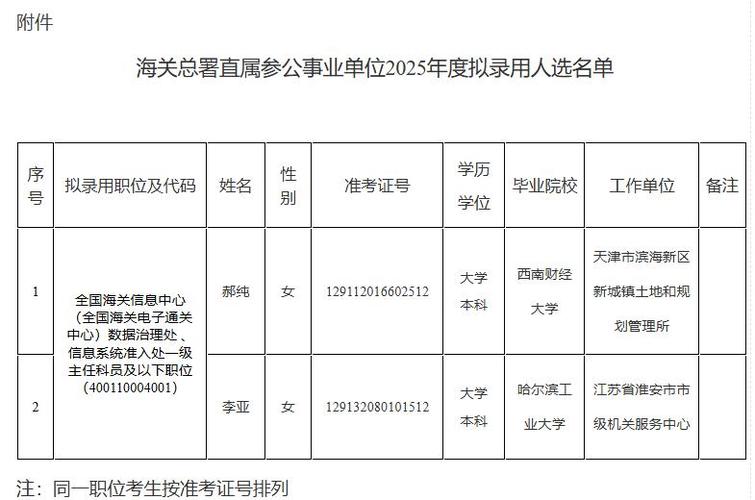 2025国考海关职位何时报名？条件有何要求？-图1