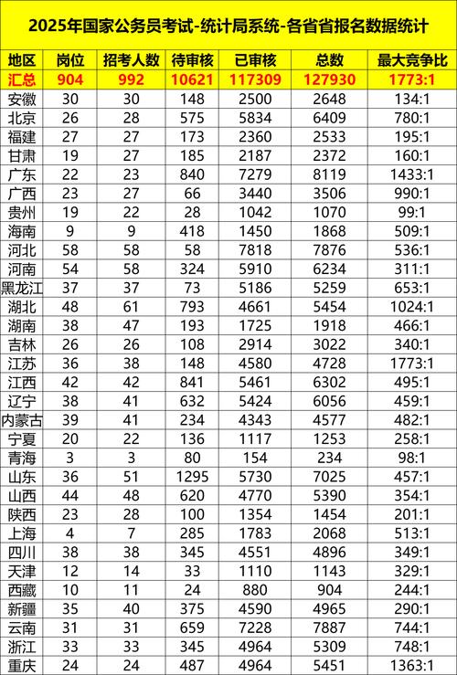2025国考报名人数多少？-图3