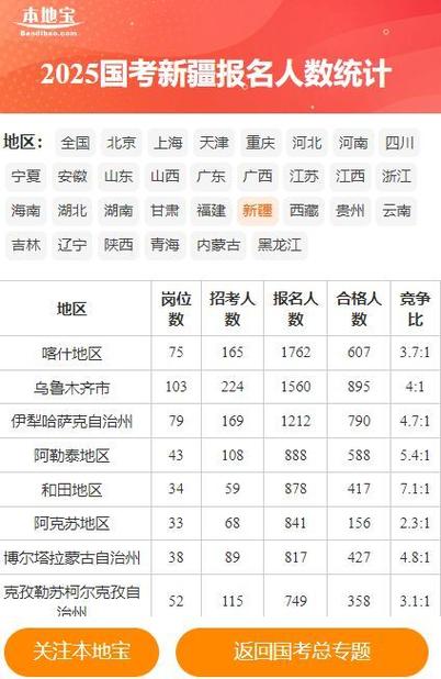 2025国考报名人数多少？-图2
