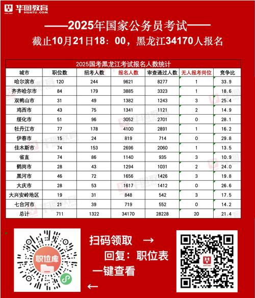 2025国考报名人数多少？-图1