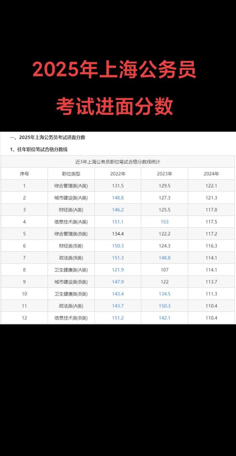 国考公务员一般考多少分算合格?-图1 国考公务员一般考多少分算合格?-图1