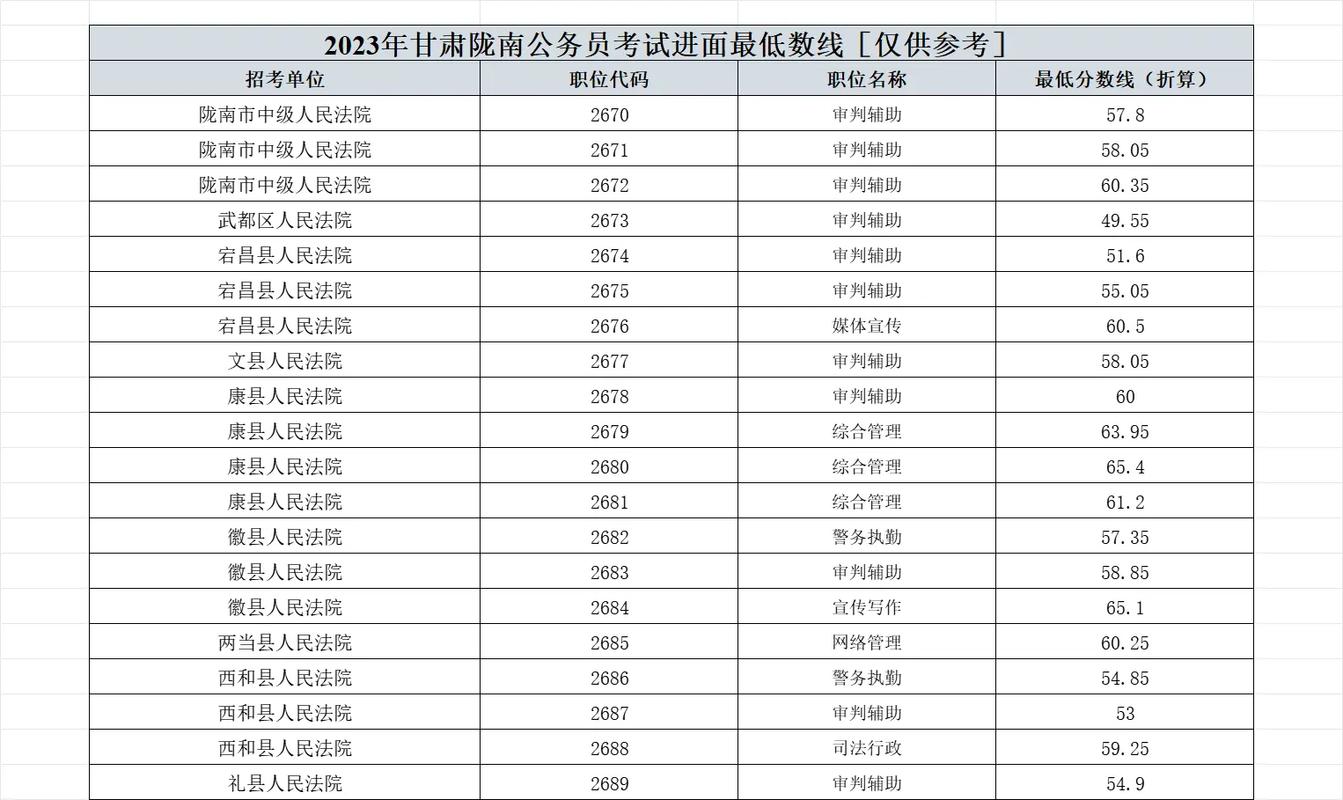 国考公务员一般考多少分算合格?-图3 国考公务员一般考多少分算合格?-图3