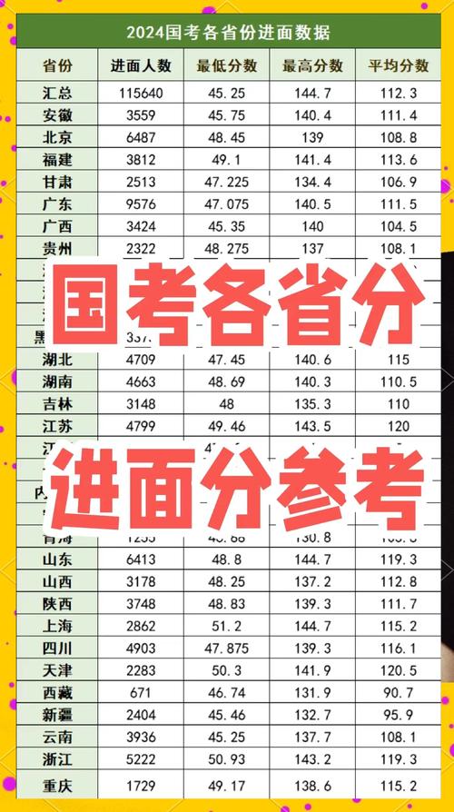 国考公务员一般考多少分算合格?-图2 国考公务员一般考多少分算合格?-图2
