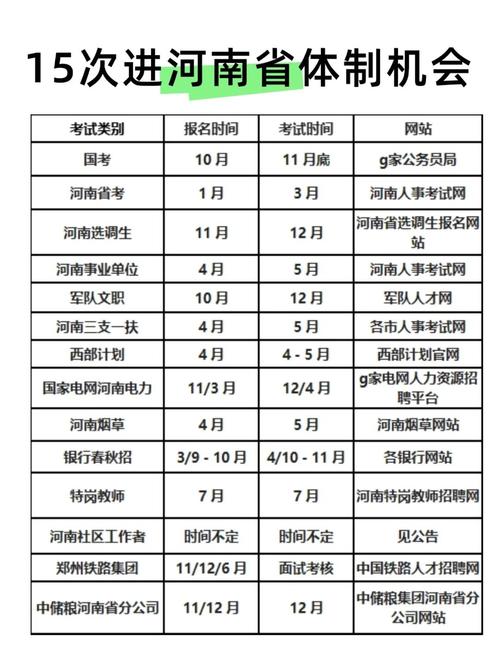 2025国考职位表何时发布？有哪些新变化？-图2