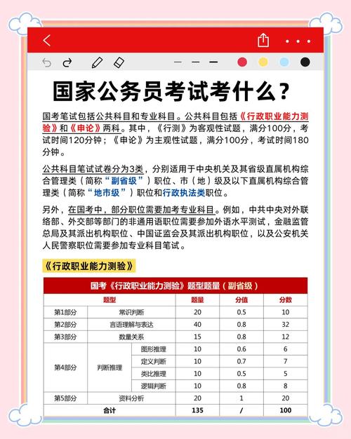 公务员国考笔试科目有哪些？-图1