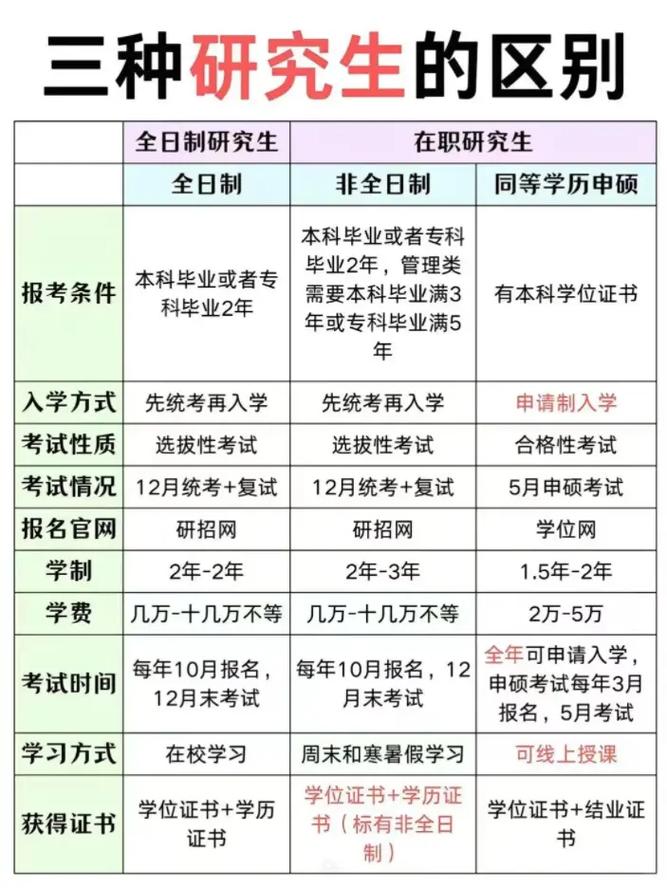 自考研究生和统考研究生有何区别？-图3
