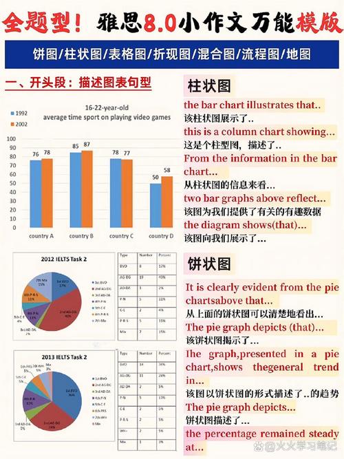 雅思口语中交通方式对比该怎么说？-图2