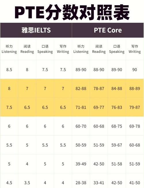 雅思口语中交通方式对比该怎么说？-图3
