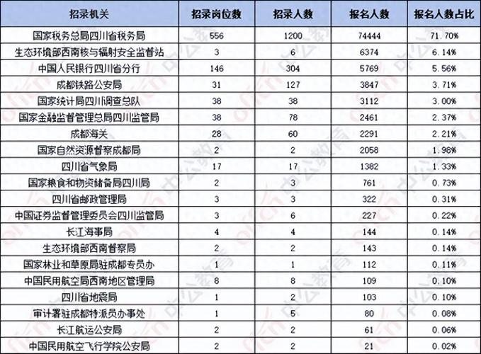 2025国考四川省国税局招考有何新变化?-图2 2025国考四川省国税局招考有何新变化?-图2