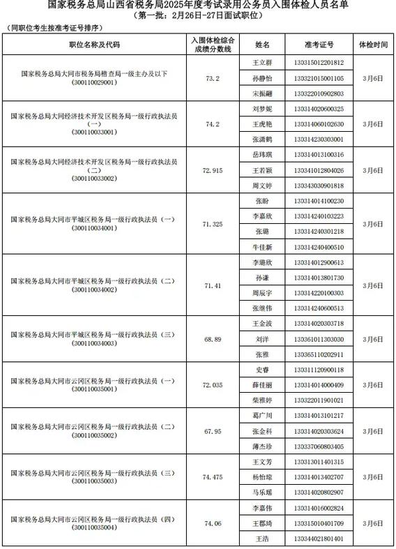 2025国考国税局录取名单何时公布？-图3