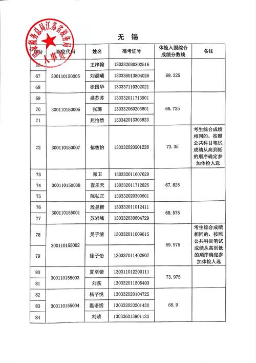 2025国考国税局录取名单何时公布？-图2