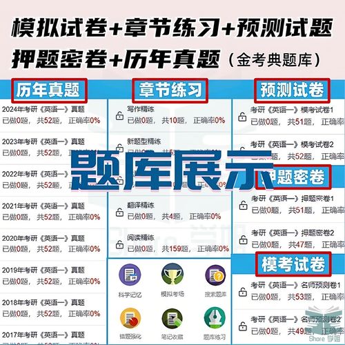 2025考研英语一真题及答案何时公布？-图2