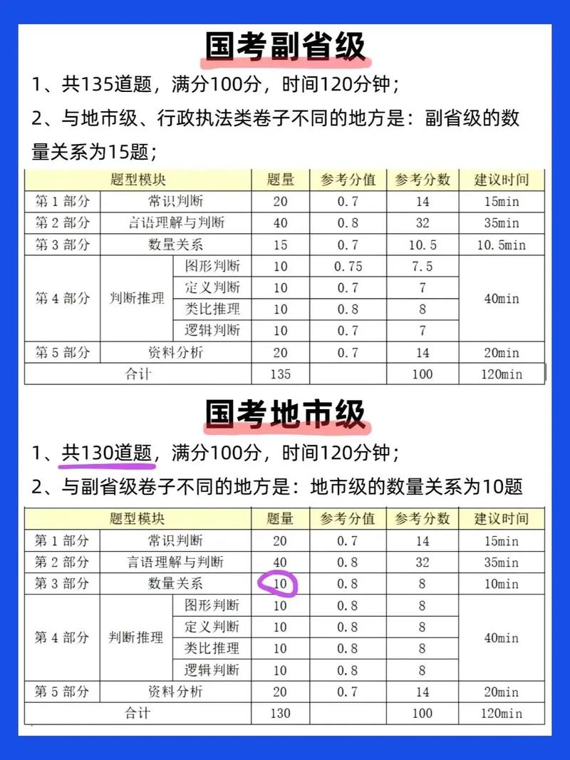 国考行测各题型分值如何分布？-图2