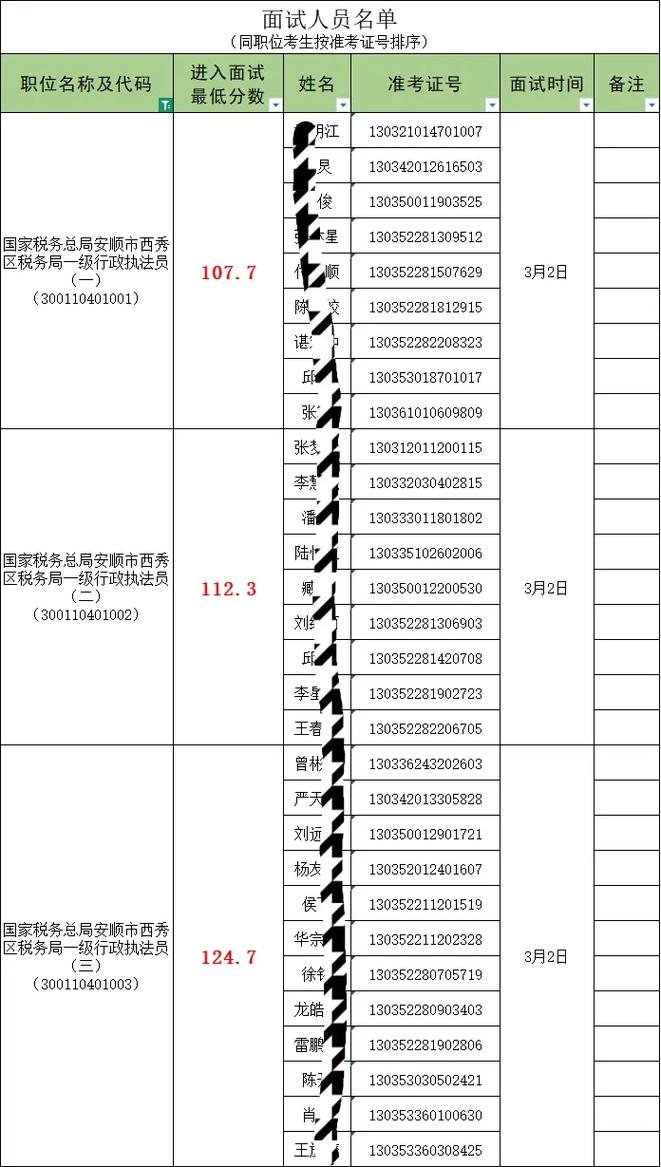 2025国考国税面试名单何时公布？-图1